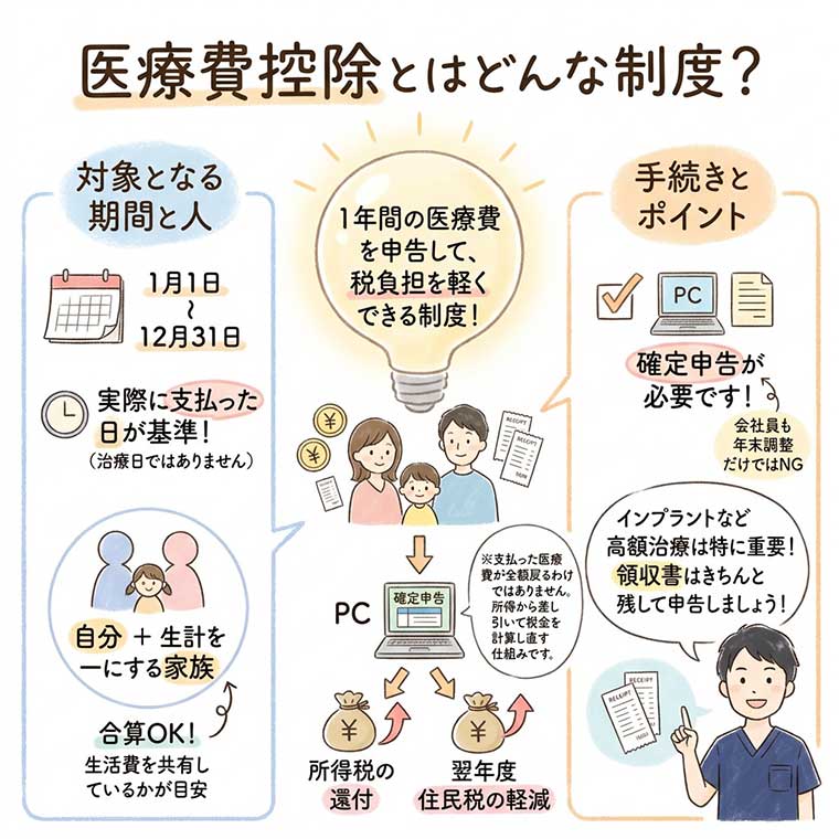 医療費控除とはどんな制度？の図解