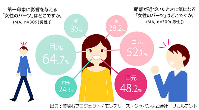 美噛むプロジェクト / モンデリーズ・ジャパン株式会社　リカルデント