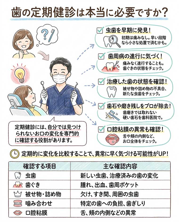 歯の定期健診は本当に必要ですか？の図解