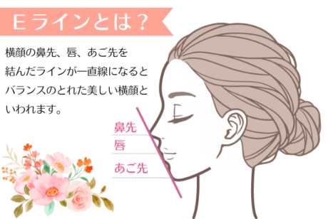 Eラインが整ってないのは歯並びが原因?Eラインは矯正で整うの?|梅田クローバー歯科よくあるご質問