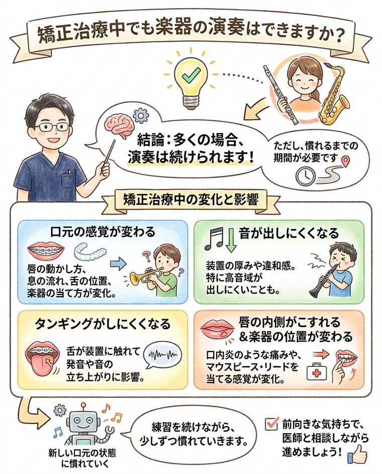 矯正治療中でも楽器の演奏はできますか？の図解