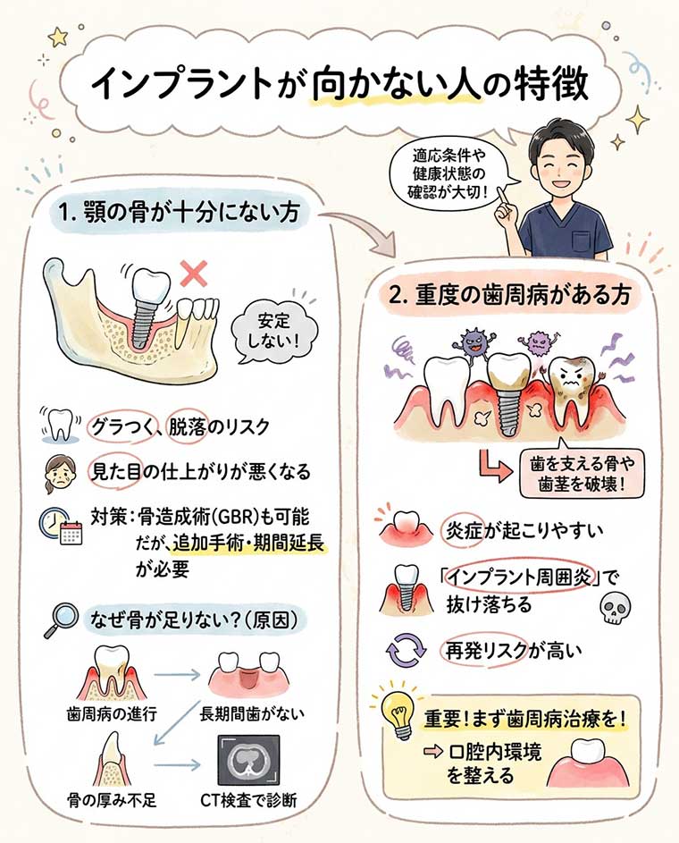インプラントが向かない人の特徴の図解