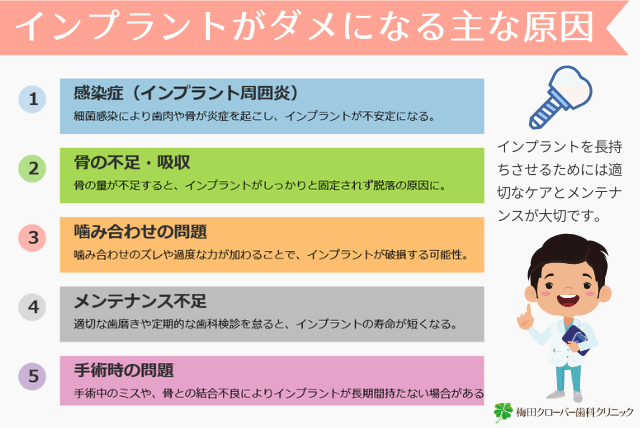 インプラントがダメになる原因