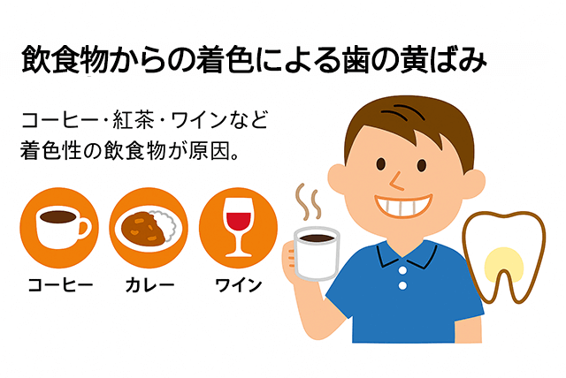 飲食物による着色