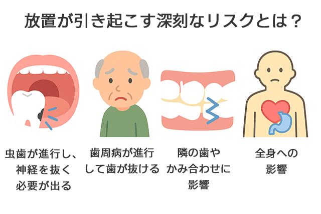 放置が引き起こすリスク