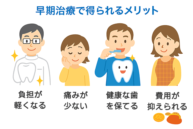 早期治療のメリット