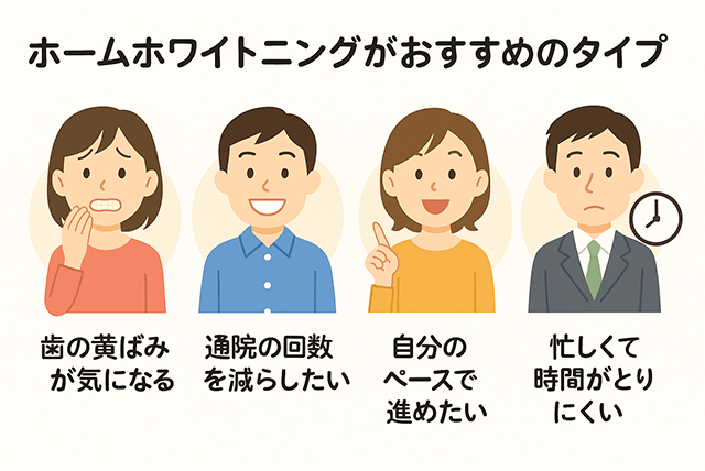 ホームホワイトニングがおすすめのタイプ