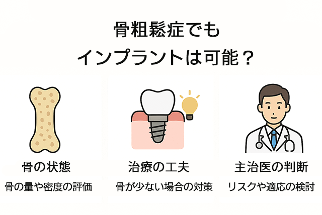 骨粗鬆症でもインプラントは可能?