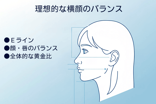 横青のバランス