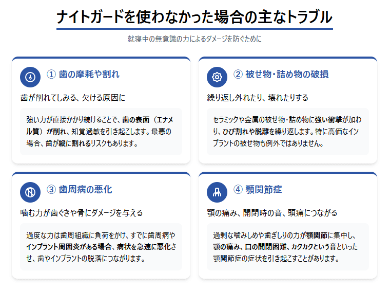 ナイトバードを使わない場合のトラブル
