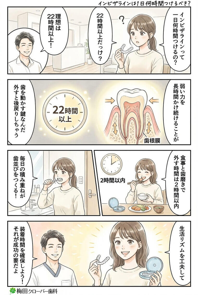 【マンガ】インビザラインは1日何時間つけるべき？