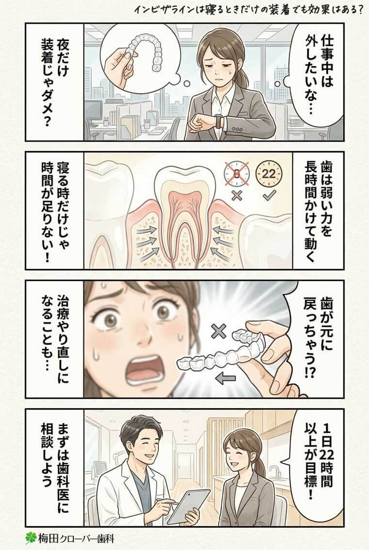 【マンガ】インビザラインは寝るときだけの装着でも効果はある？