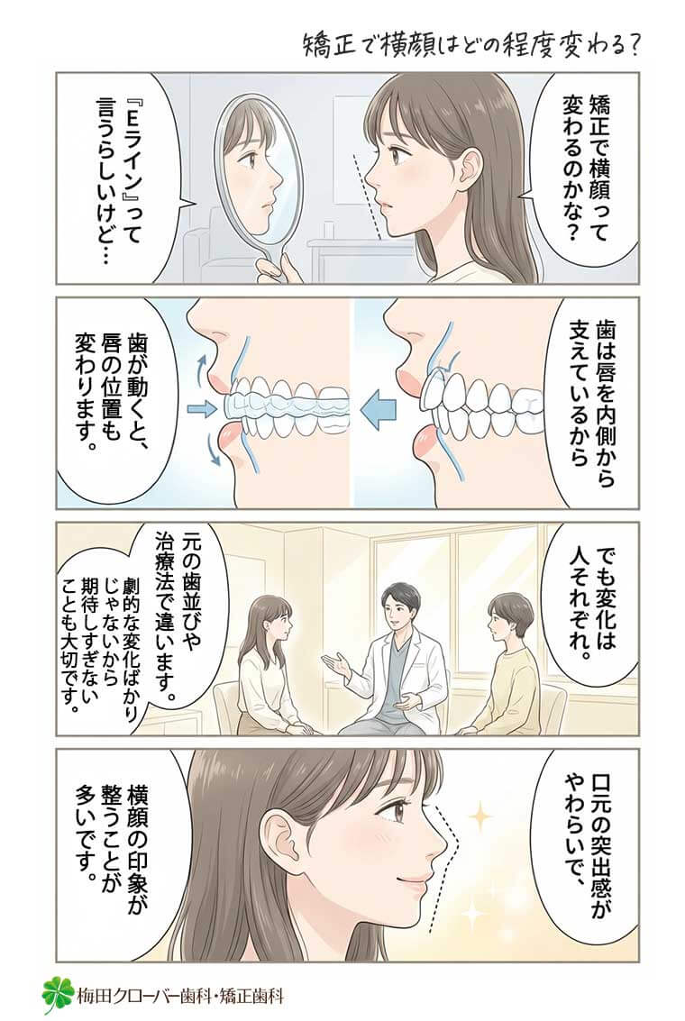 矯正で横顔はどの程度変わる？