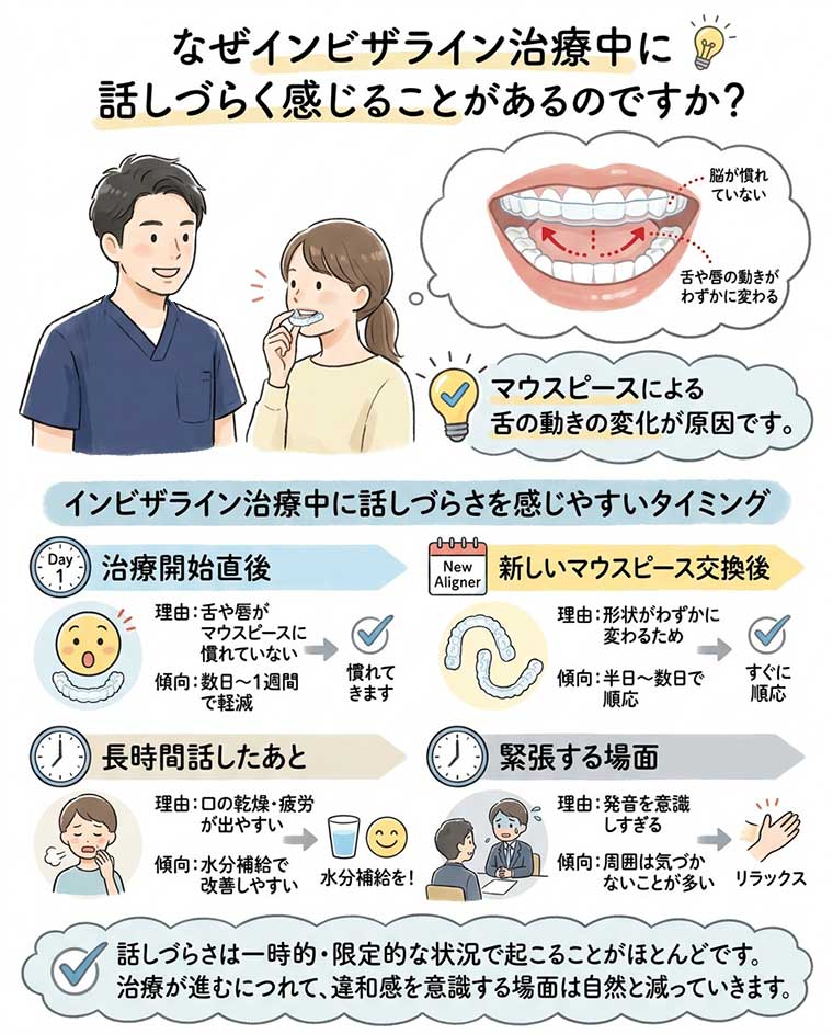 なぜインビザライン治療中に話しづらく感じることがあるのですか？の図解