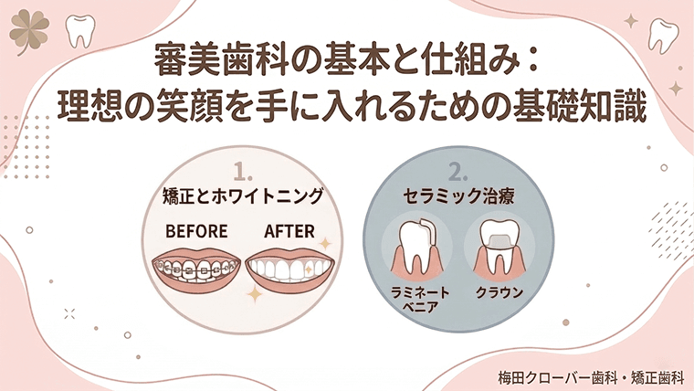 審美歯科の基本と仕組み：理想の笑顔を手に入れるための基礎知識