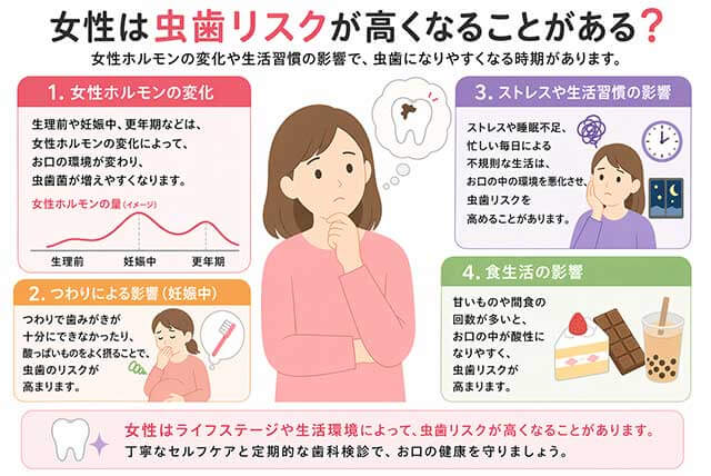 女性の虫歯リスク