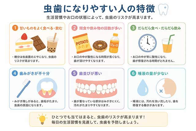 虫歯になりやすい人の特徴