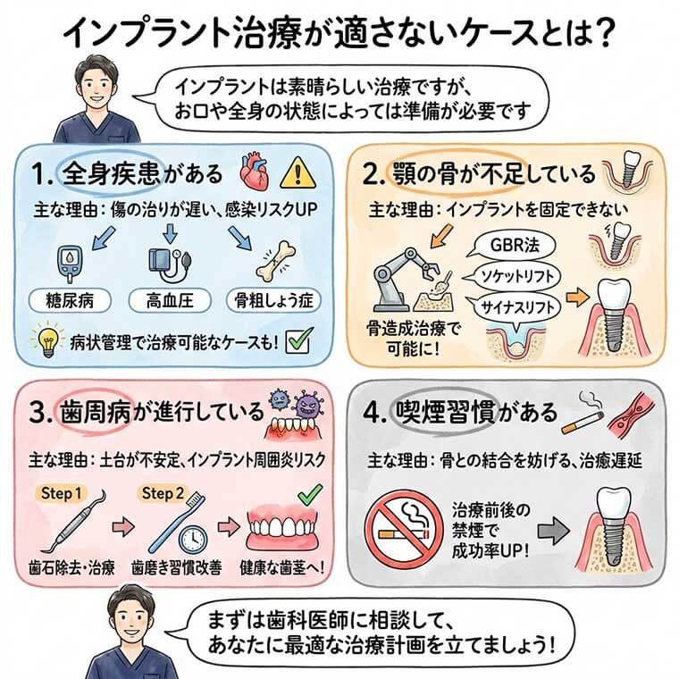 インプラント治療が適さないケースとは？の図解