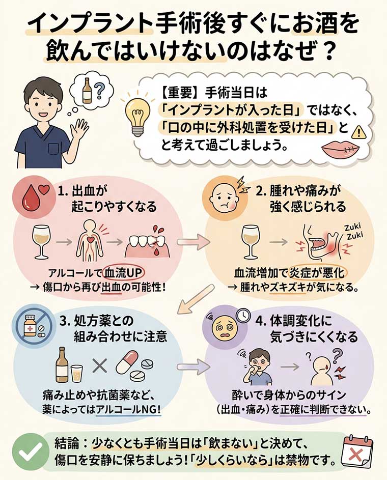 インプラント手術後すぐにお酒を飲んではいけないのはなぜ？の図解