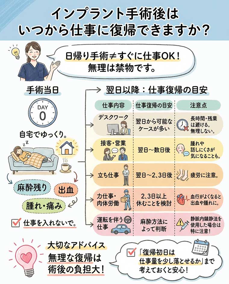 インプラント手術後はいつから仕事に復帰できますか？の図解
