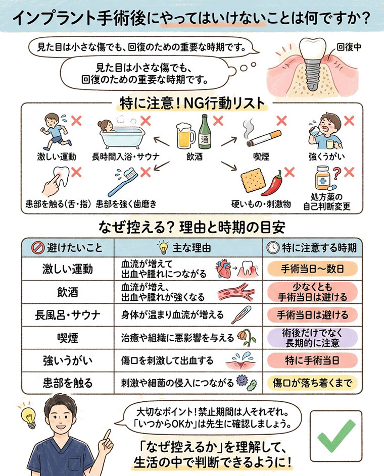 インプラント手術後にやってはいけないことは何ですか？の図解