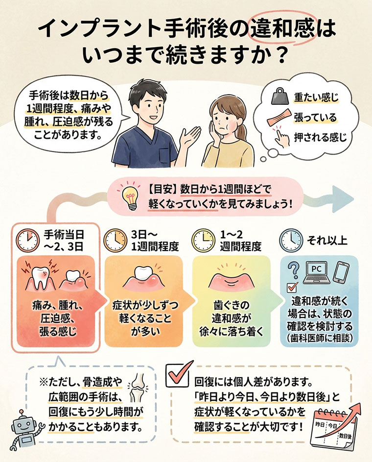 インプラント手術後の違和感はいつまで続きますか？の図解