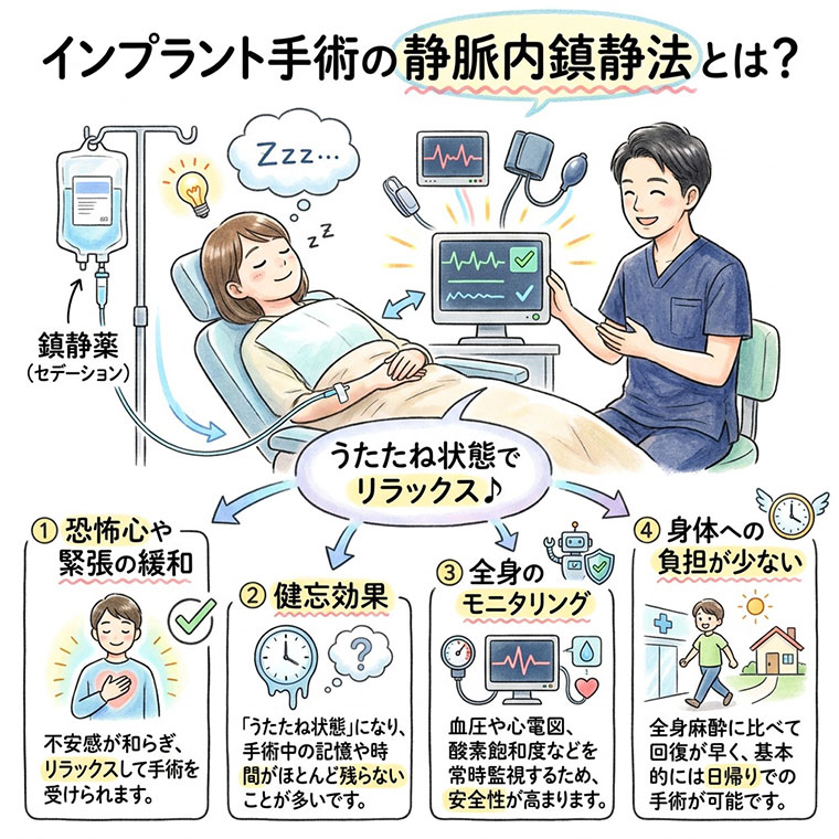 手術が怖い場合は静脈内鎮静法を選べる？の図解