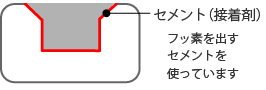 セメント(接着剤)