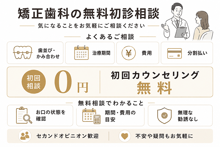 矯正治療の疑問を解消